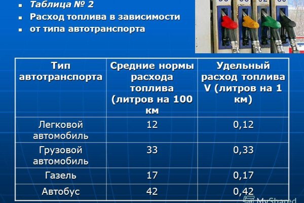 Кракен вход на сайт